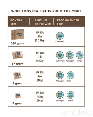 Boveda Size 320 2-Way Humidity Control Pack